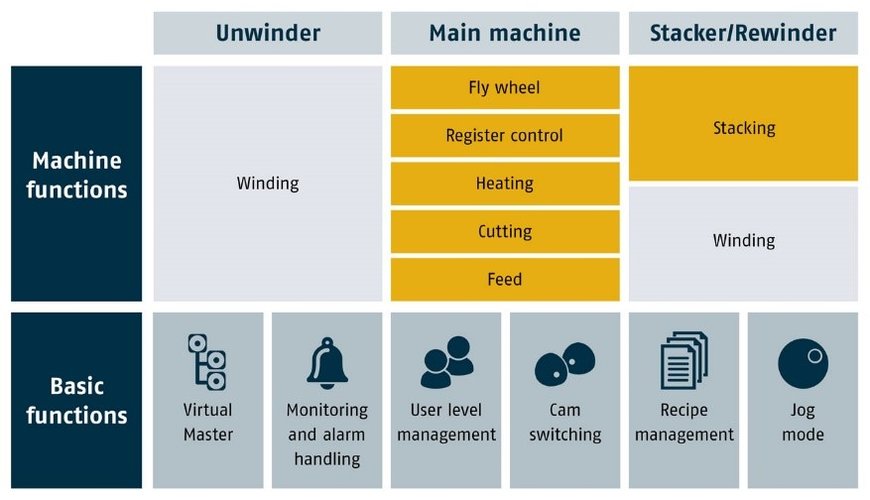 Reduce your footprint: Intelligent automation solutions for optimizing your use of resources